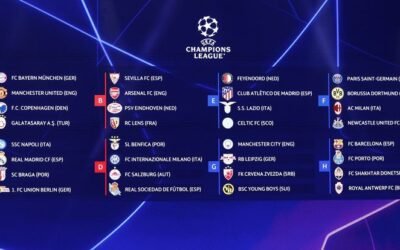 Champions League 2023–2024 Group Stage Draw Revealed!