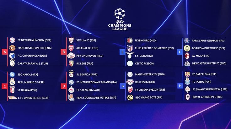 Champions League 2023–2024 Group Stage Draw Revealed!